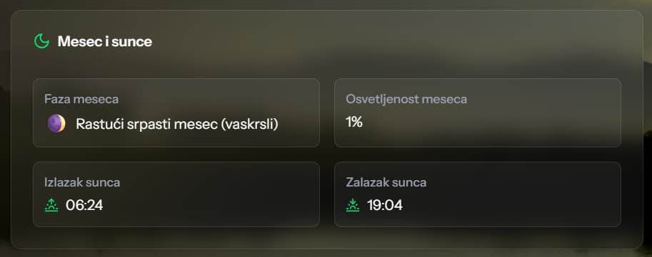 Faze meseca i podaci o suncu