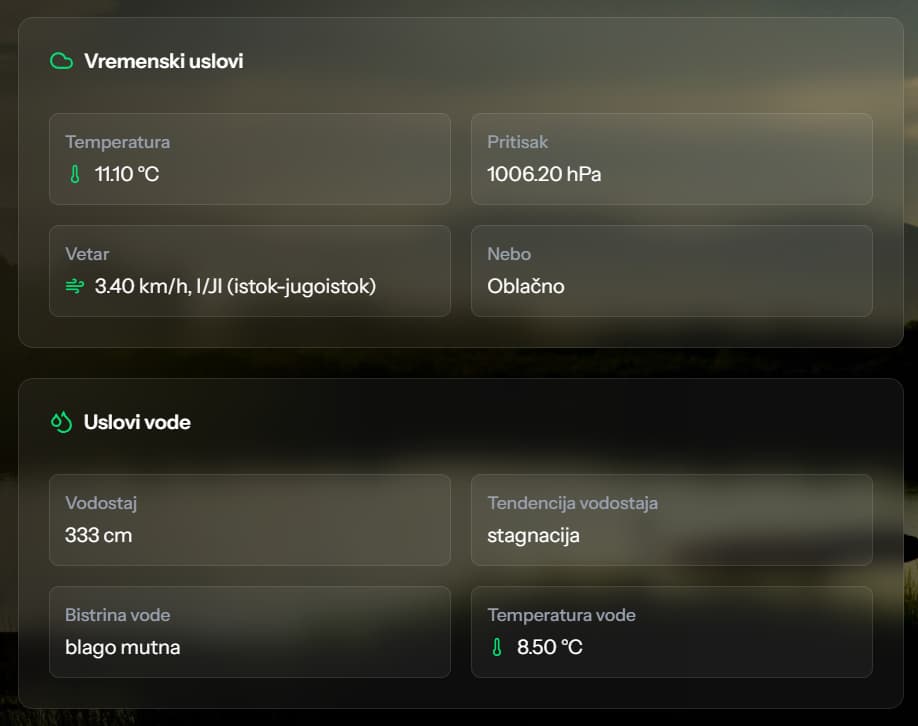 Prikaz vremenskih uslova